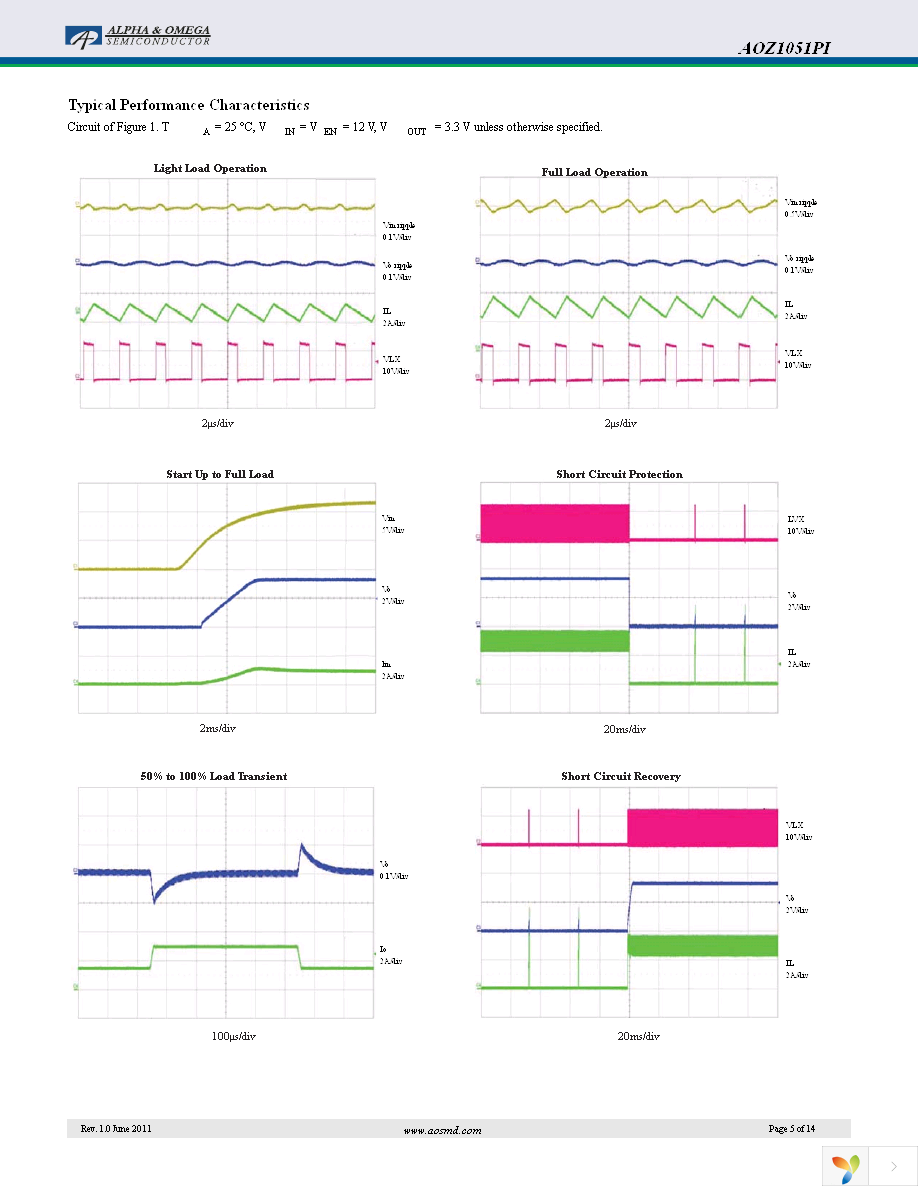 AOZ1051PI Page 5