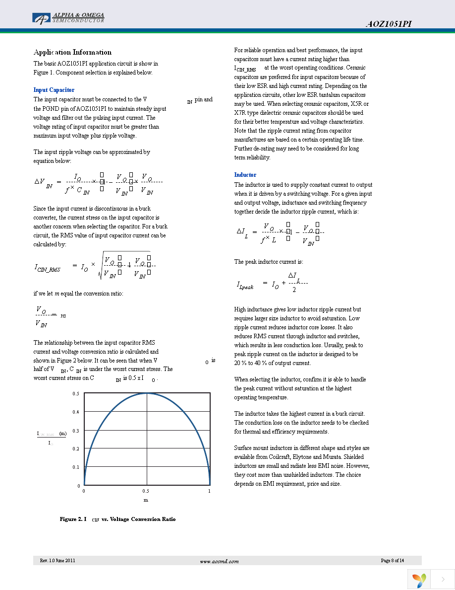 AOZ1051PI Page 8