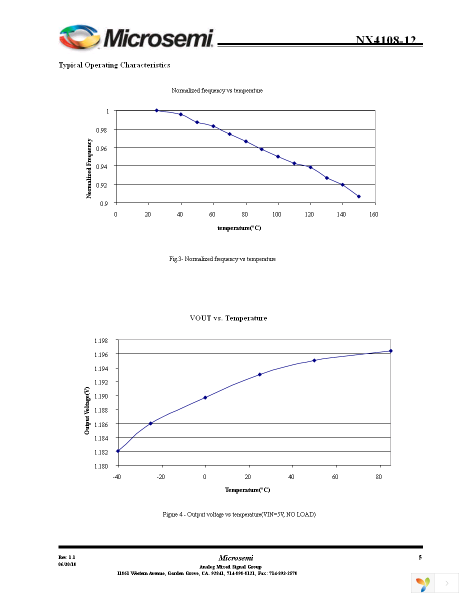 NX4108-12CZ1TR Page 5