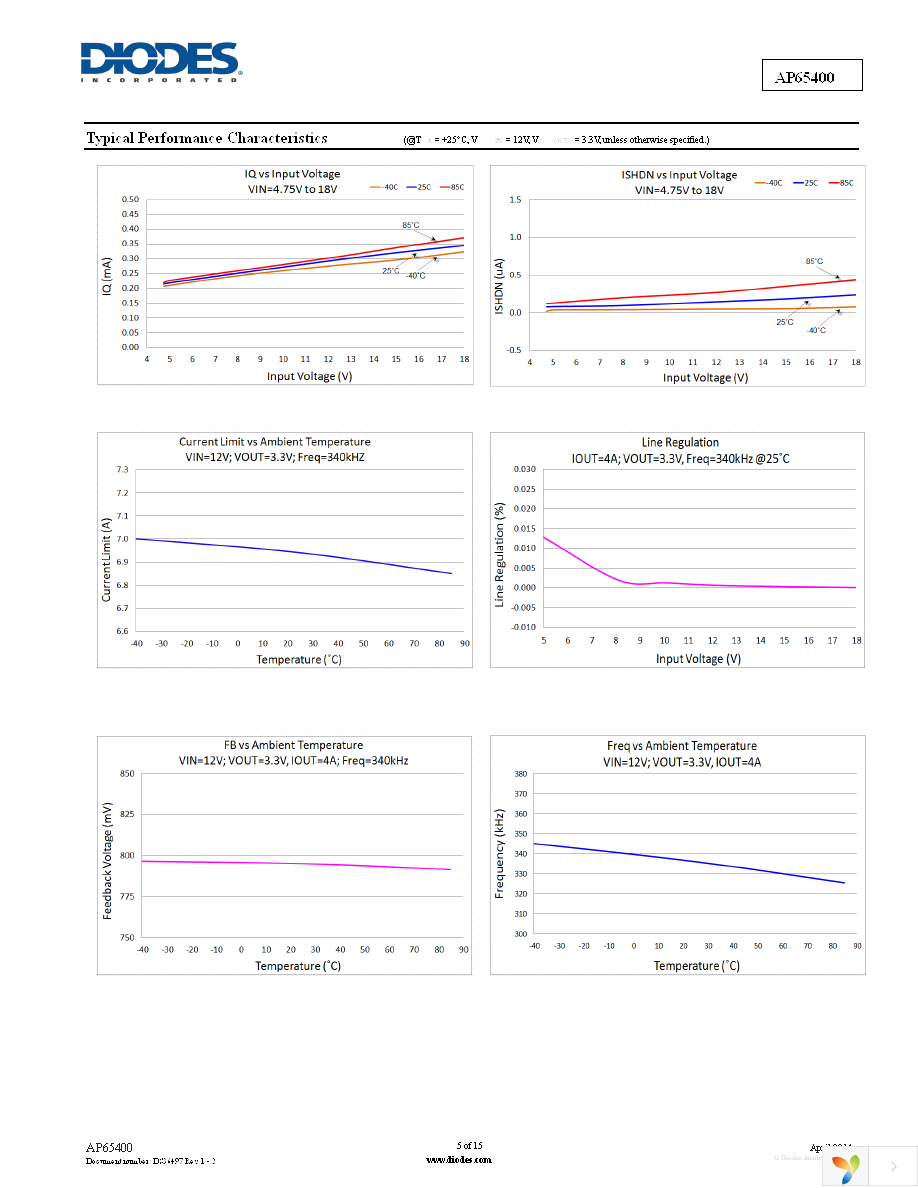 AP65400SP-13 Page 5