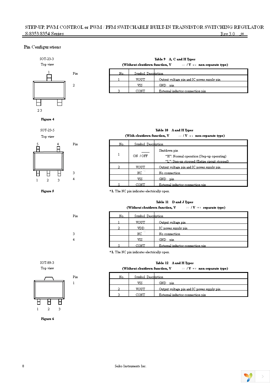 S-8354A50MC-JRJT2G Page 8