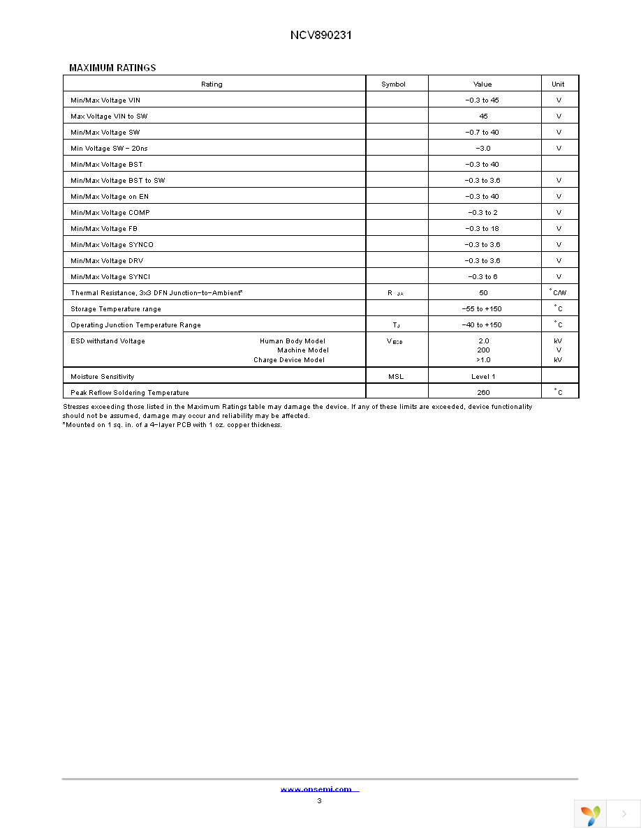 NCV890231MWTXG Page 3