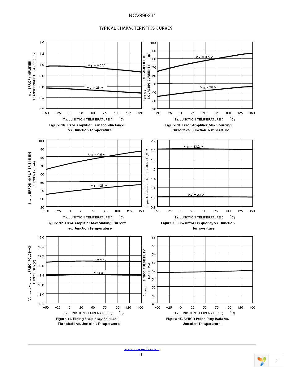 NCV890231MWTXG Page 8