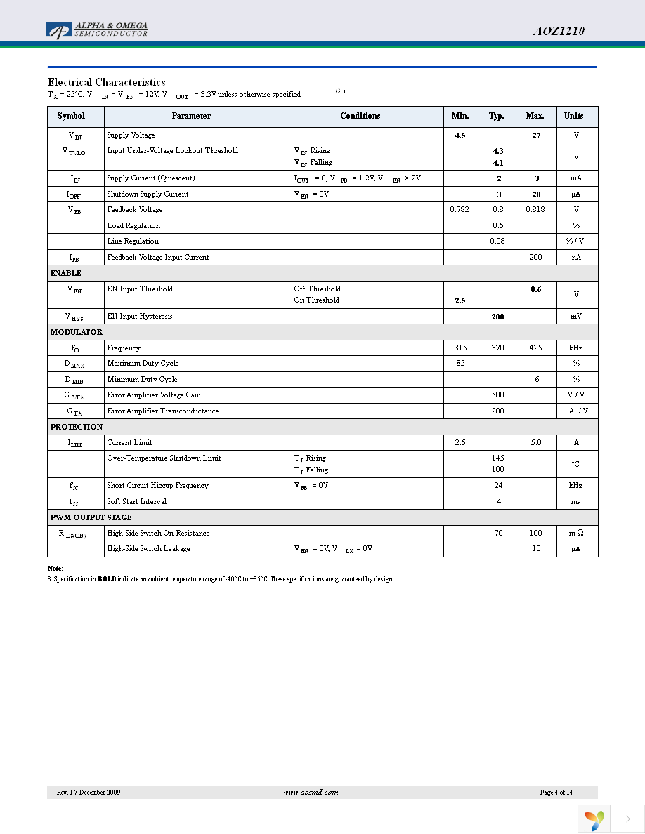 AOZ1210AI Page 4