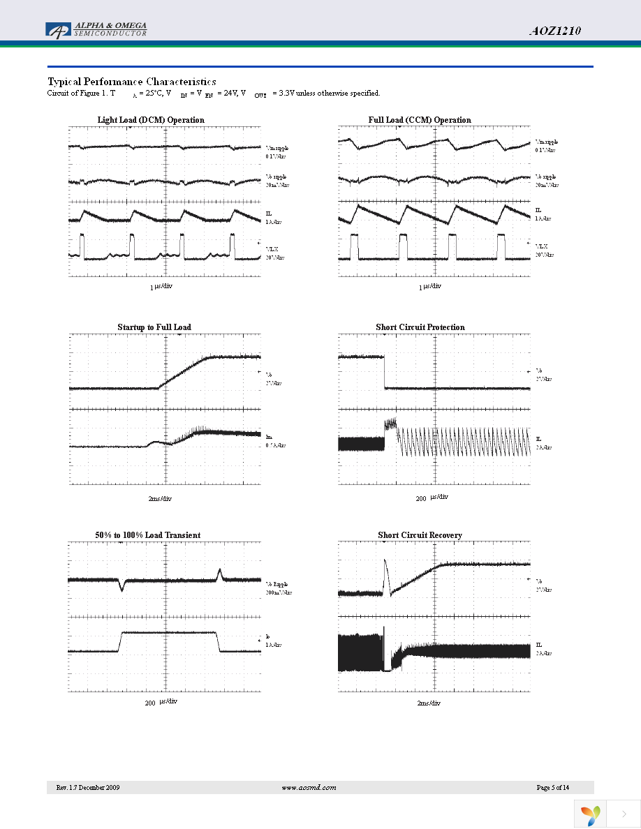 AOZ1210AI Page 5