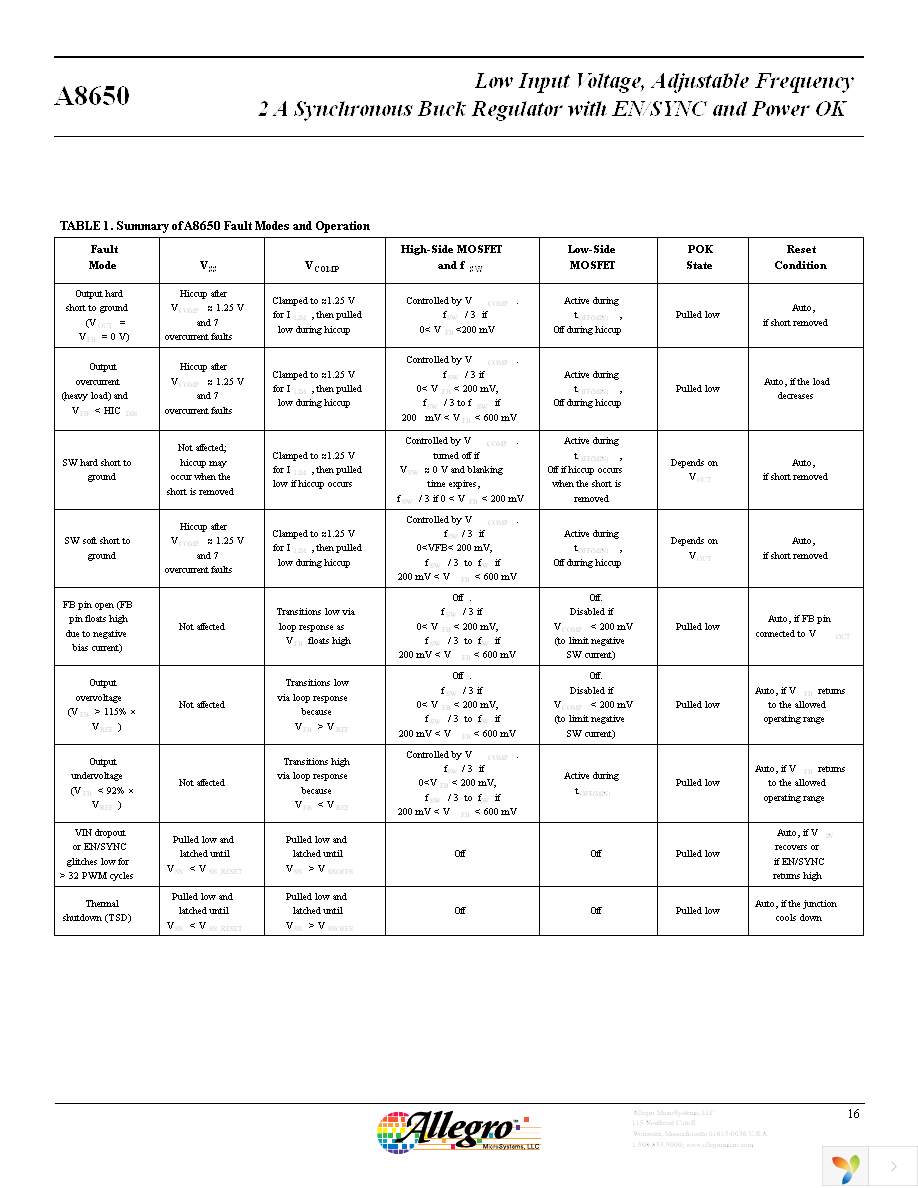 A8650KLYTR-T Page 16