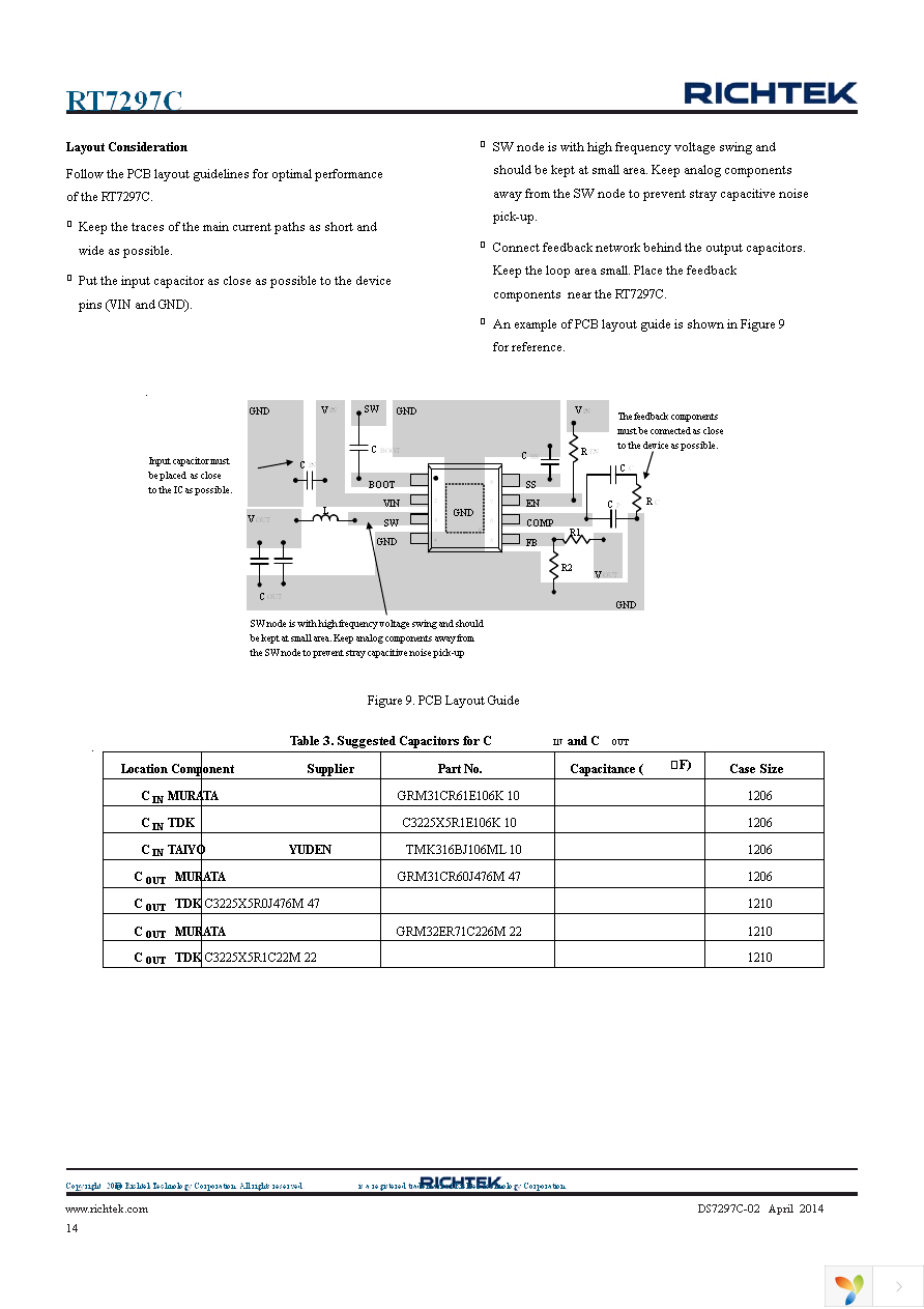 RT7297CHZSP Page 14