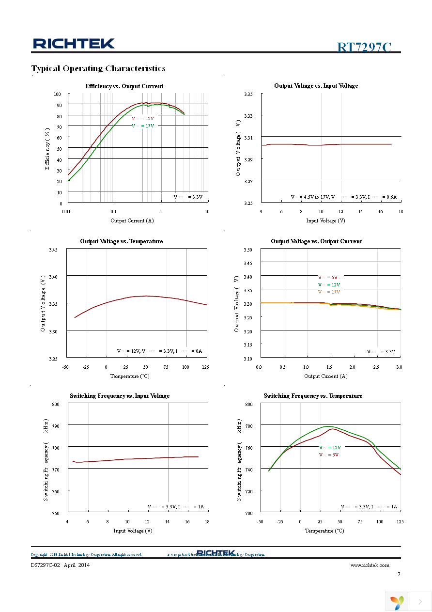 RT7297CHZSP Page 7