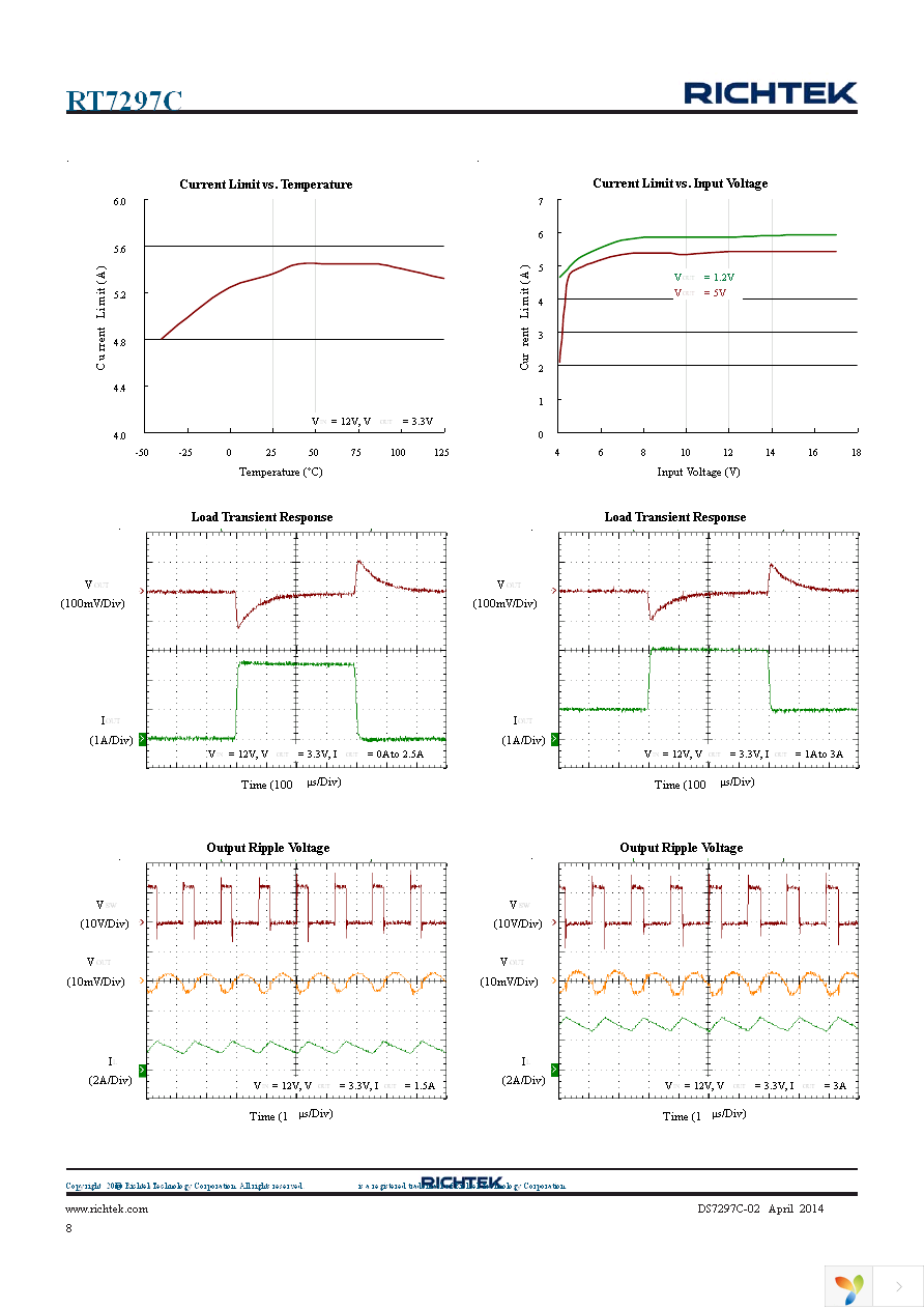 RT7297CHZSP Page 8