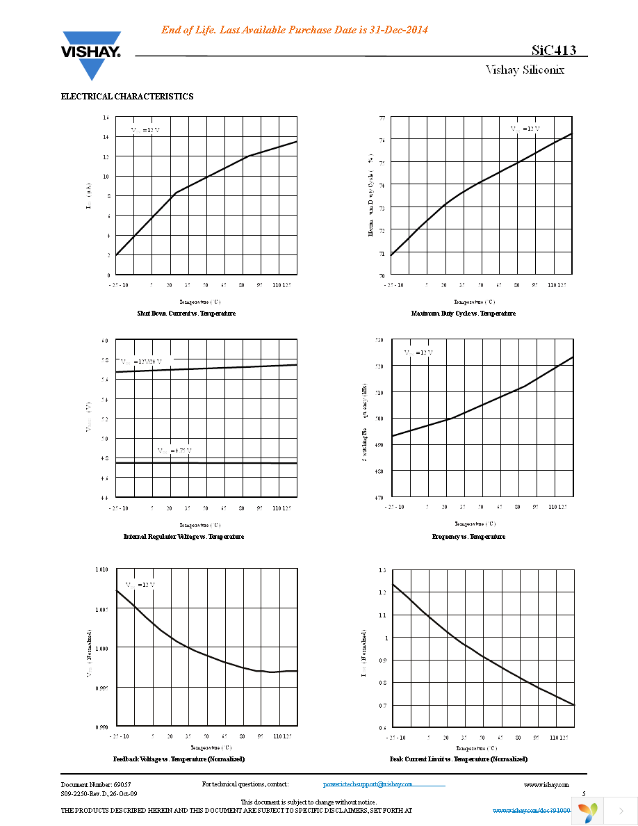 SIC413CB-T1-E3 Page 5