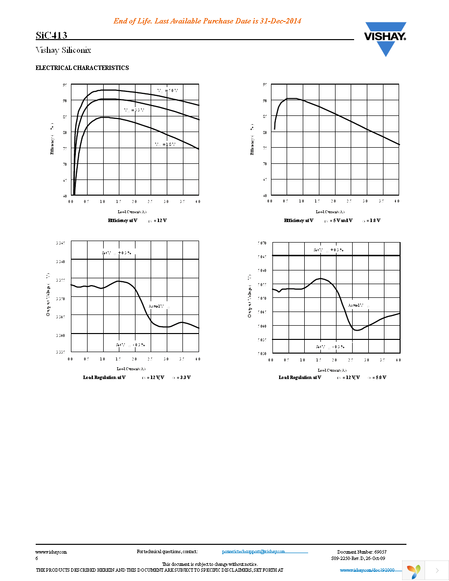 SIC413CB-T1-E3 Page 6