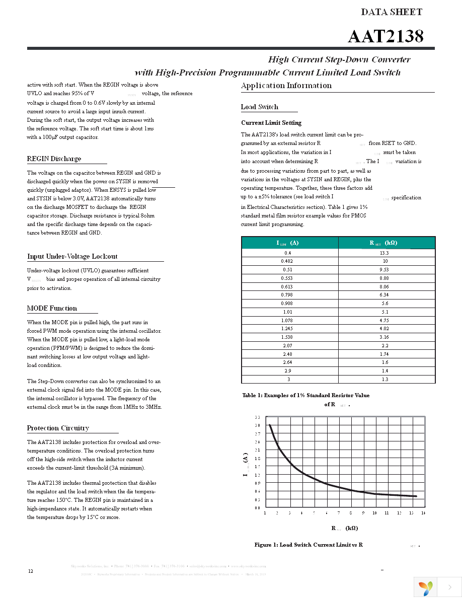 AAT2138IWO-0.6-T1 Page 12