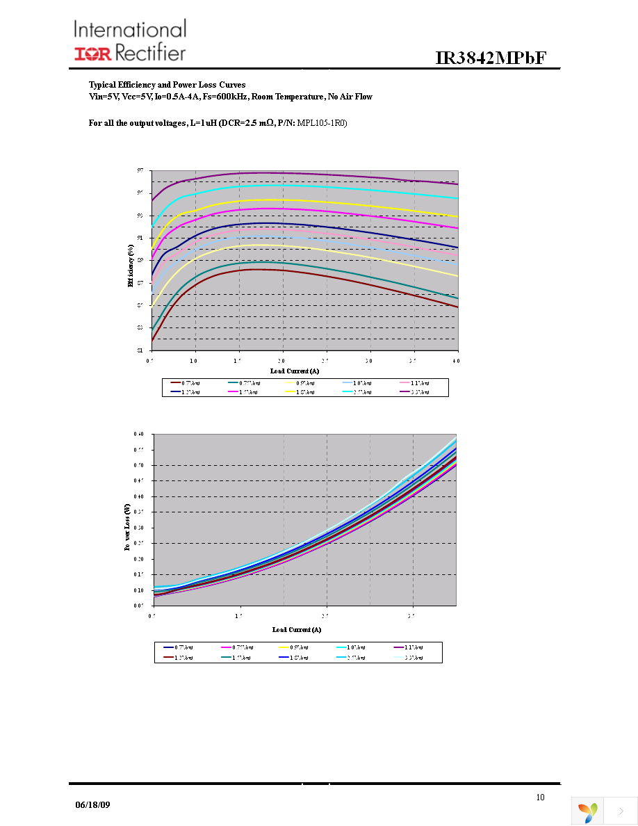 IR3842MTRPBF Page 10