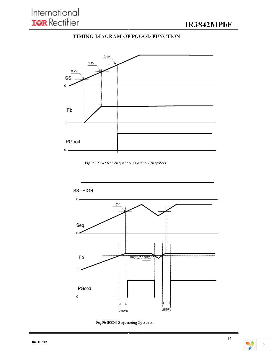 IR3842MTRPBF Page 15