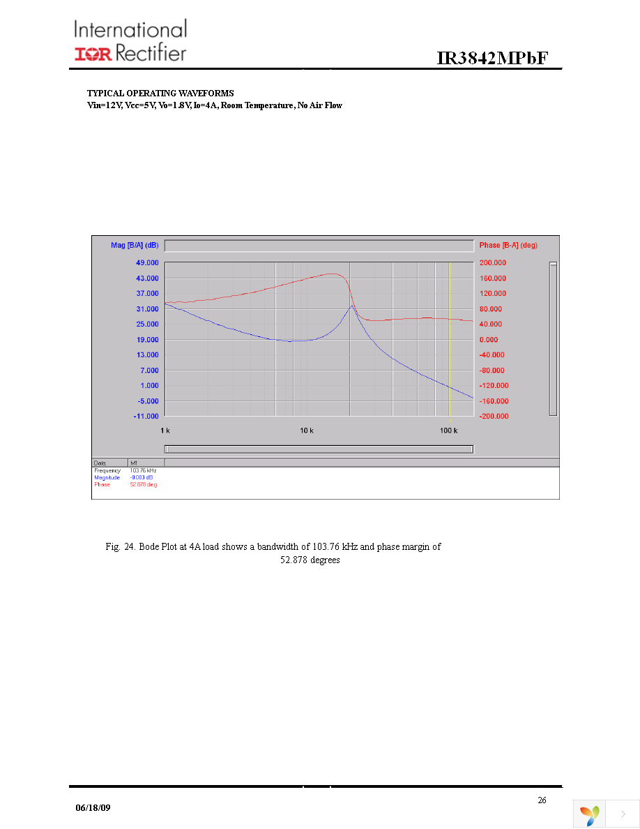 IR3842MTRPBF Page 26