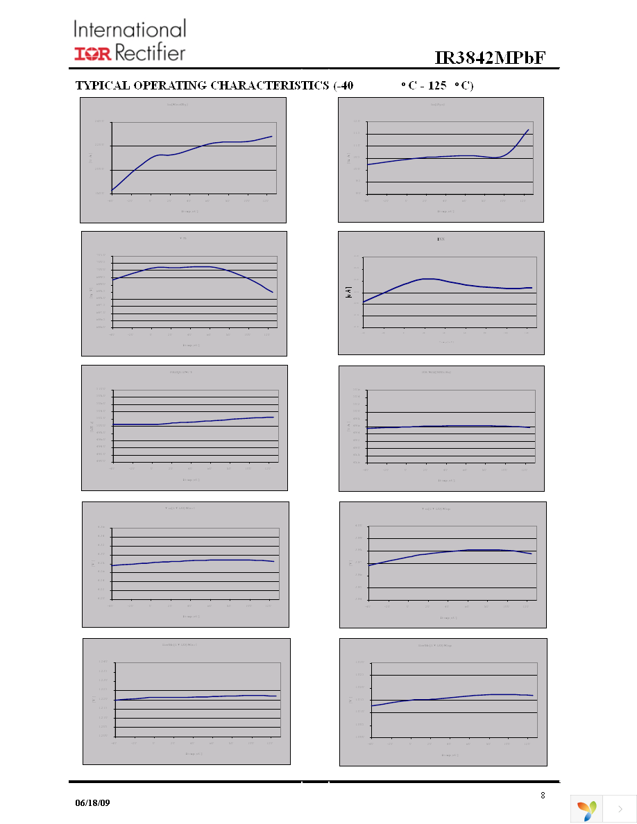IR3842MTRPBF Page 8