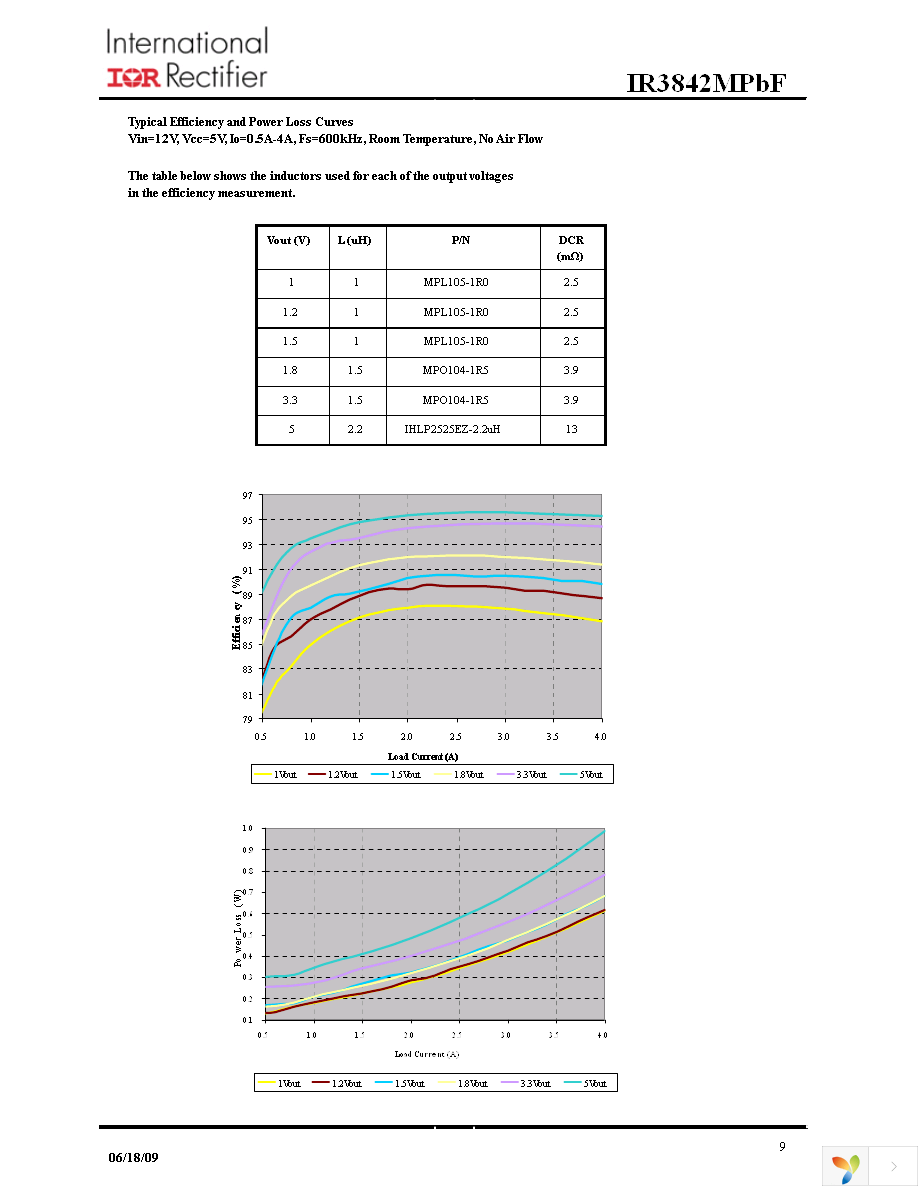 IR3842MTRPBF Page 9