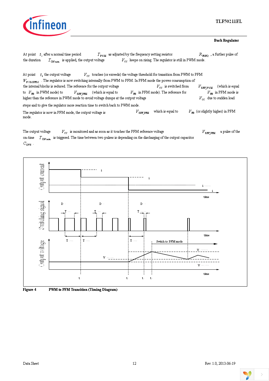 TLF50211ELXUMA1 Page 12