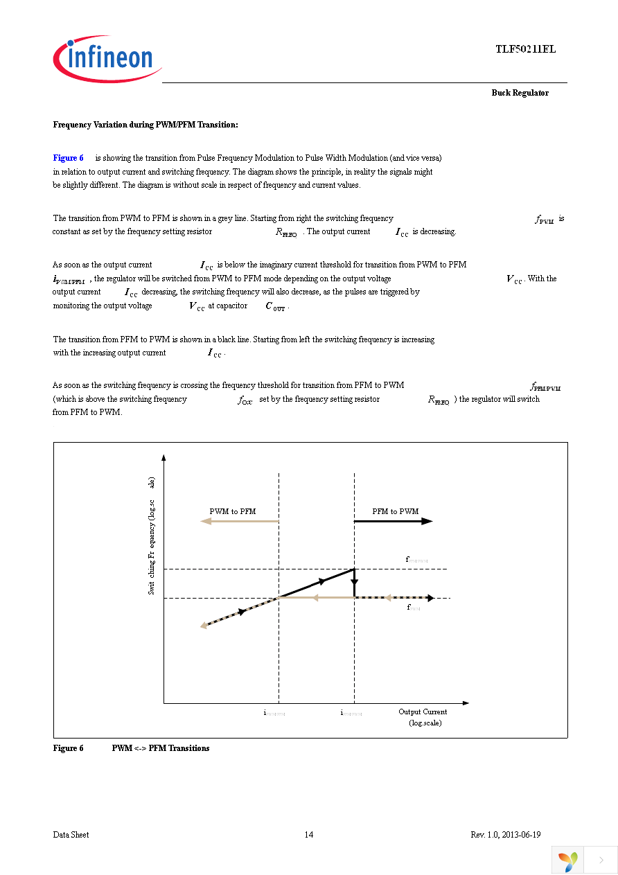 TLF50211ELXUMA1 Page 14