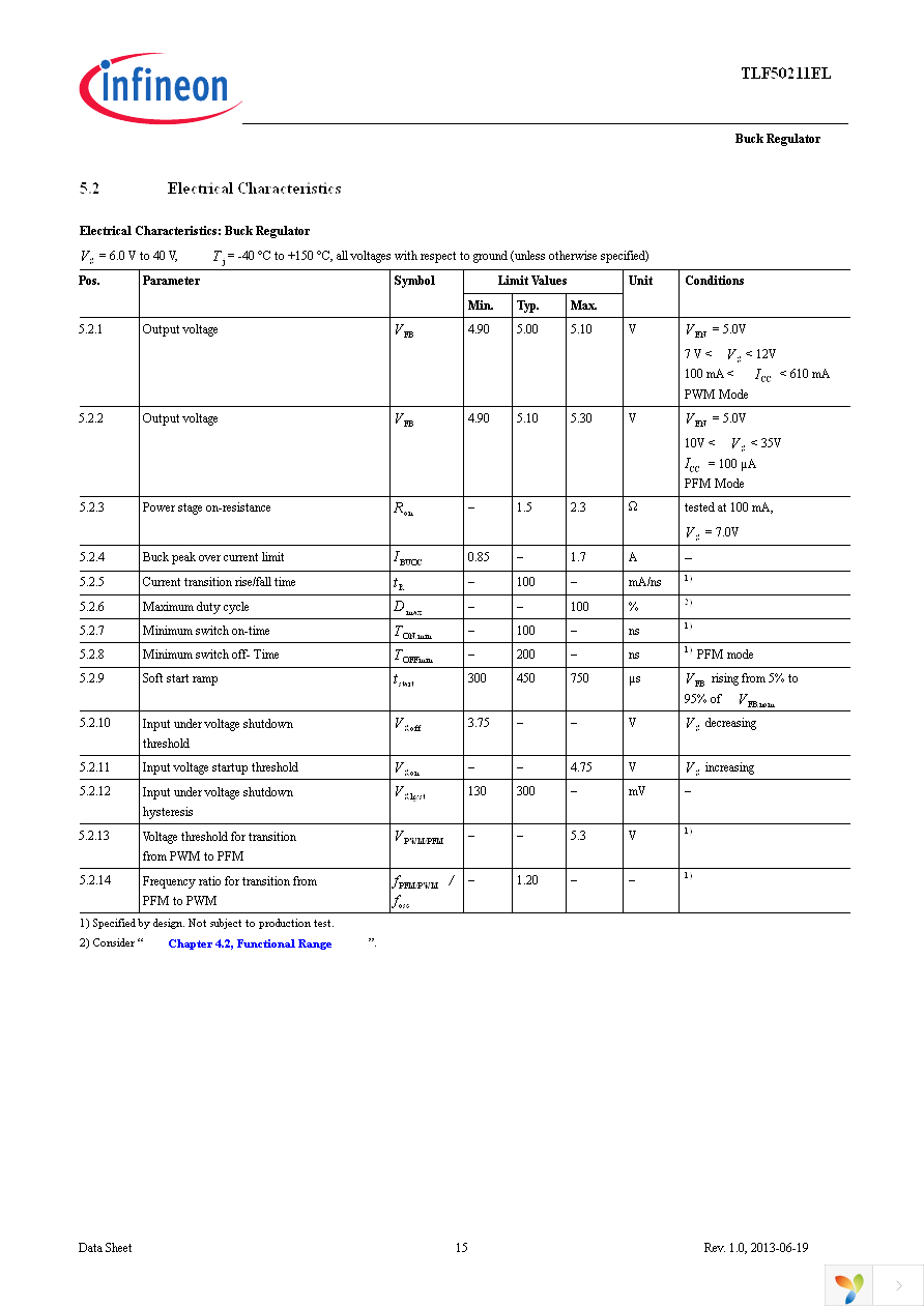 TLF50211ELXUMA1 Page 15