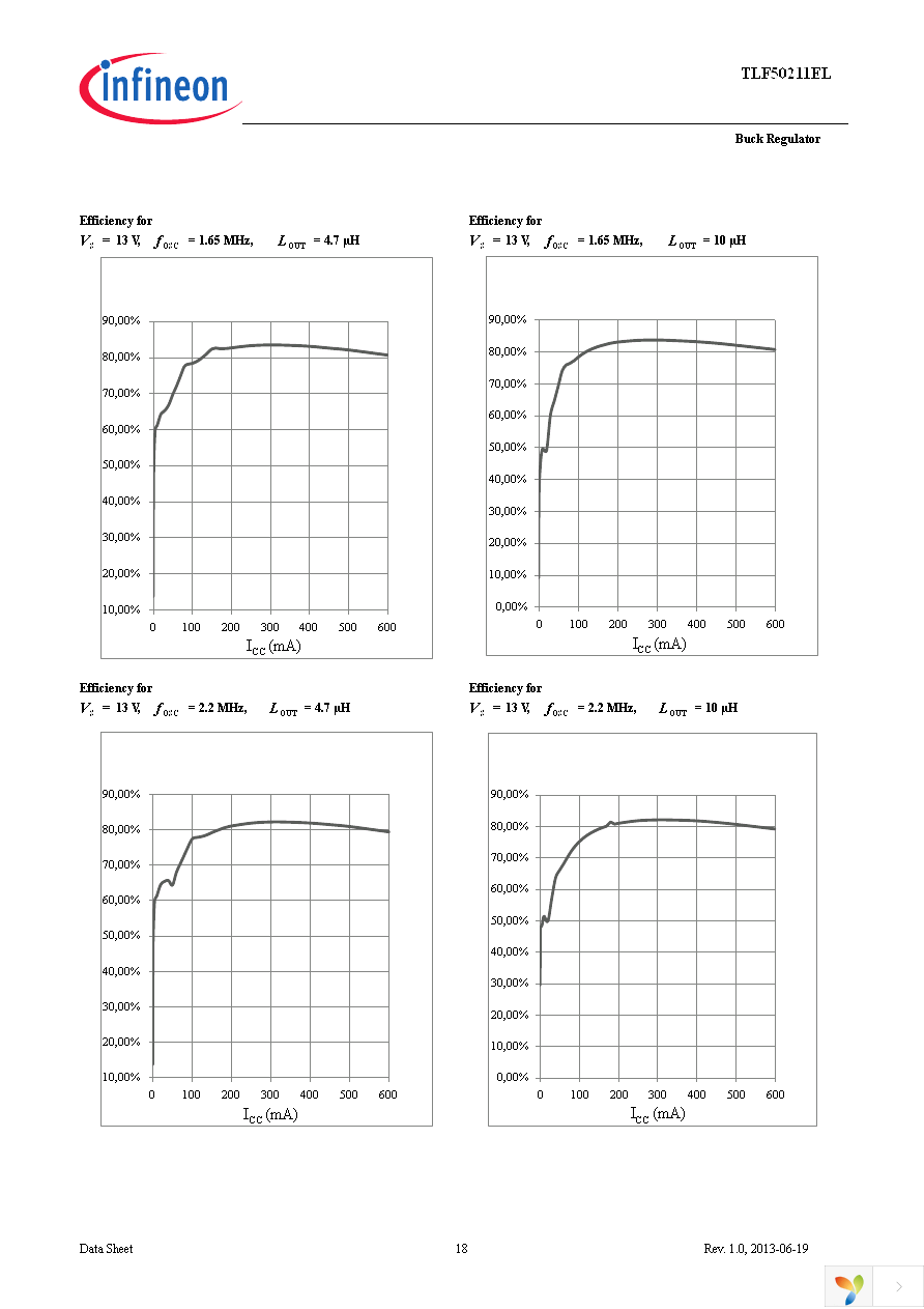 TLF50211ELXUMA1 Page 18