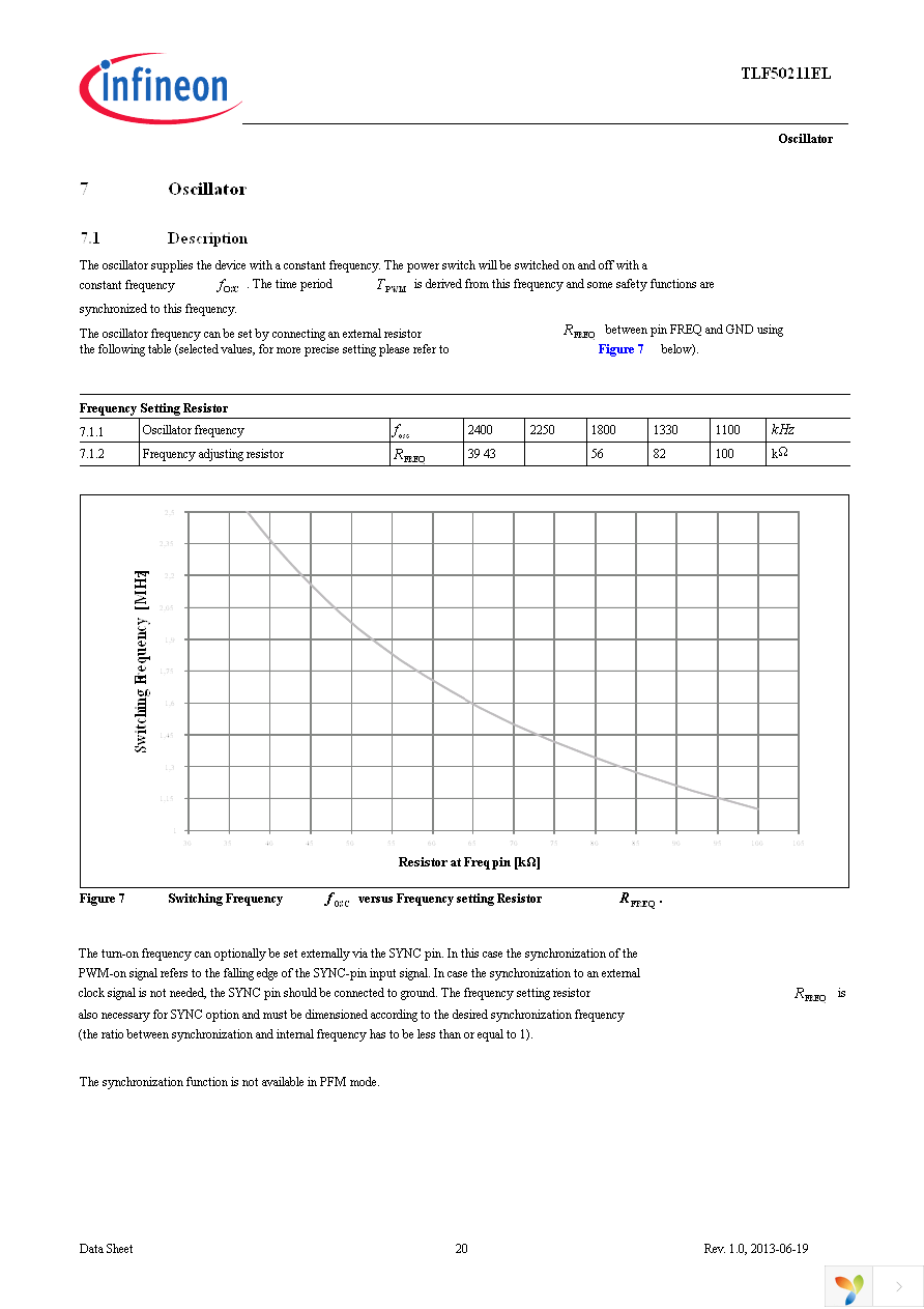 TLF50211ELXUMA1 Page 20