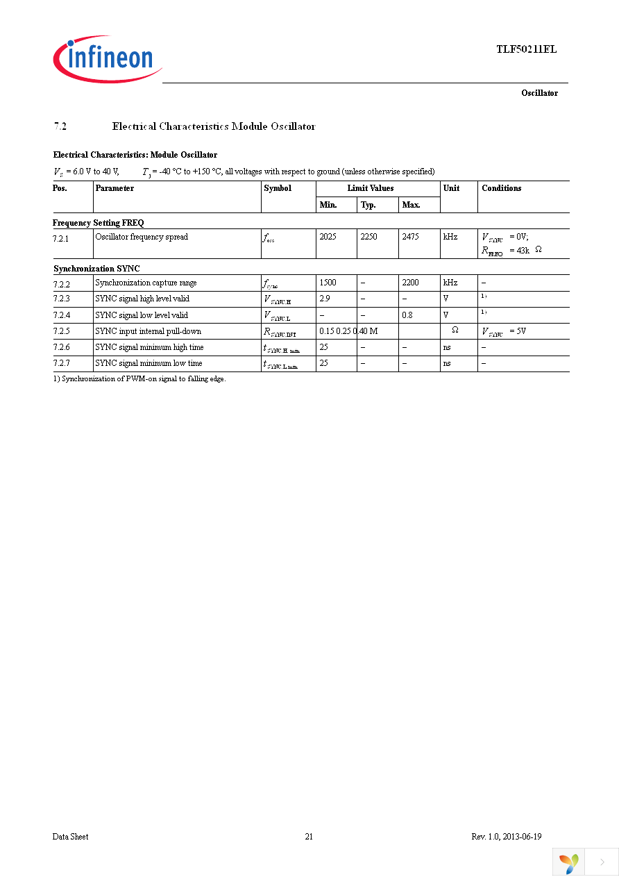 TLF50211ELXUMA1 Page 21