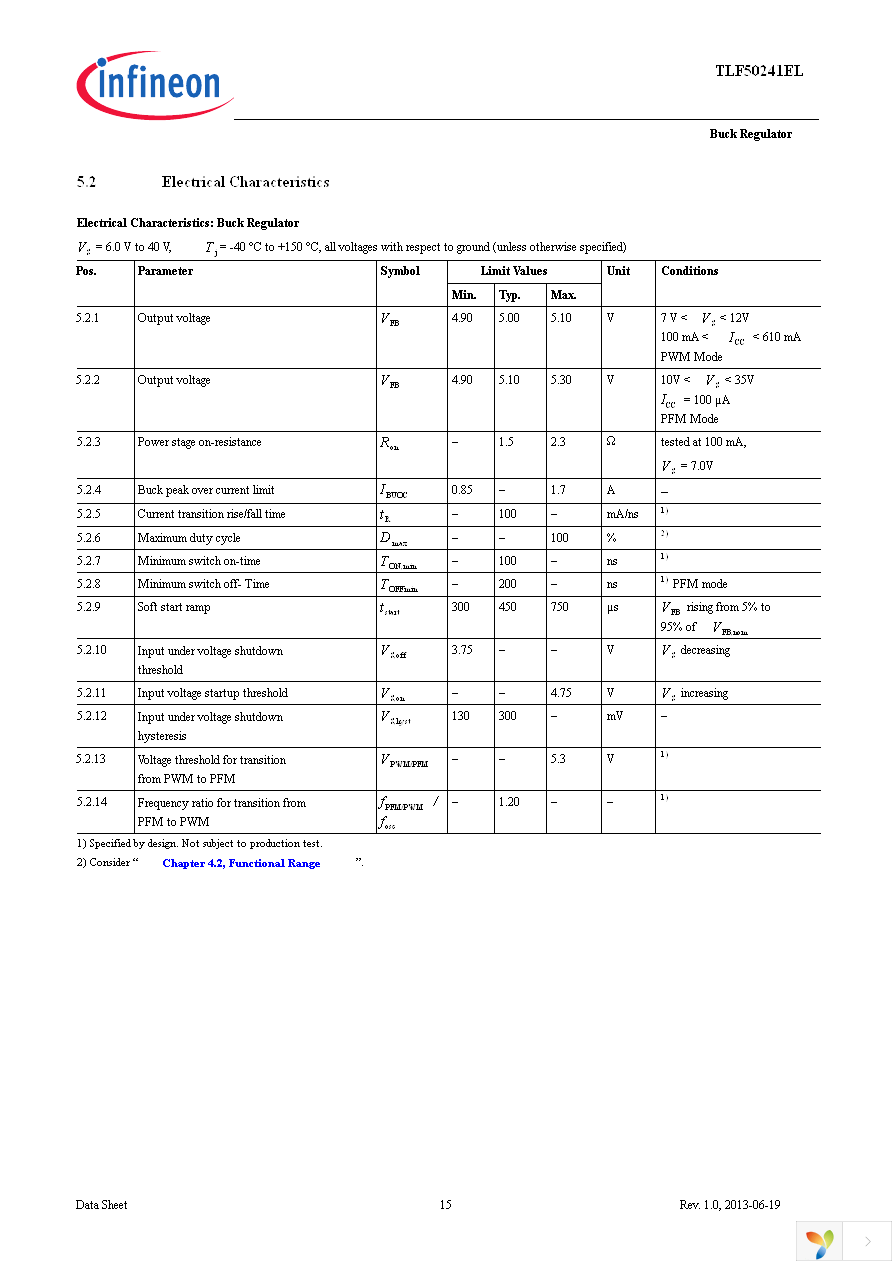 TLF50241ELXUMA1 Page 15