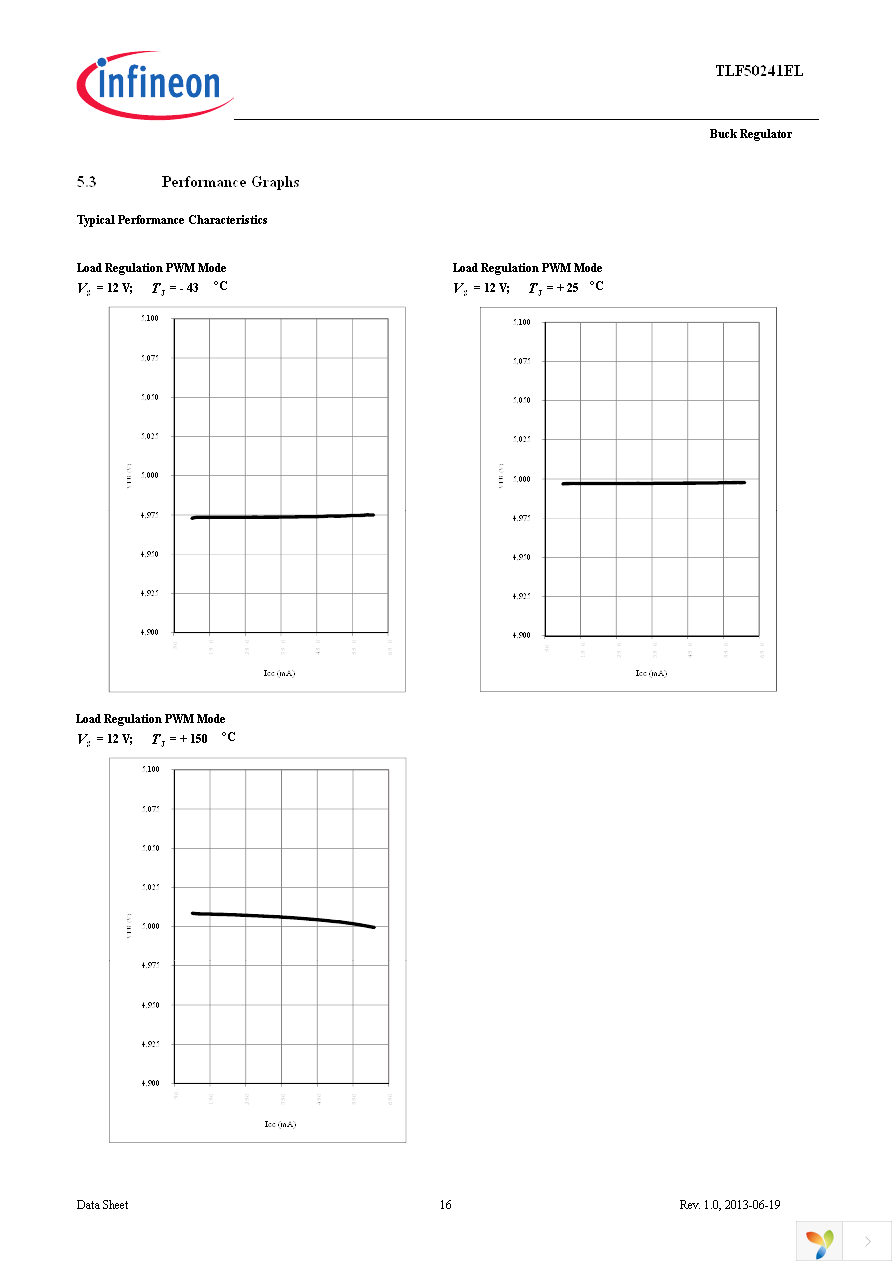 TLF50241ELXUMA1 Page 16