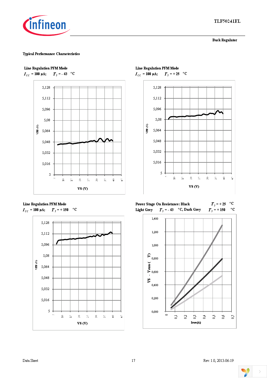 TLF50241ELXUMA1 Page 17