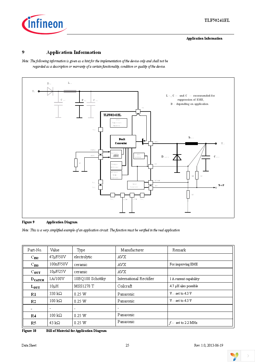 TLF50241ELXUMA1 Page 25