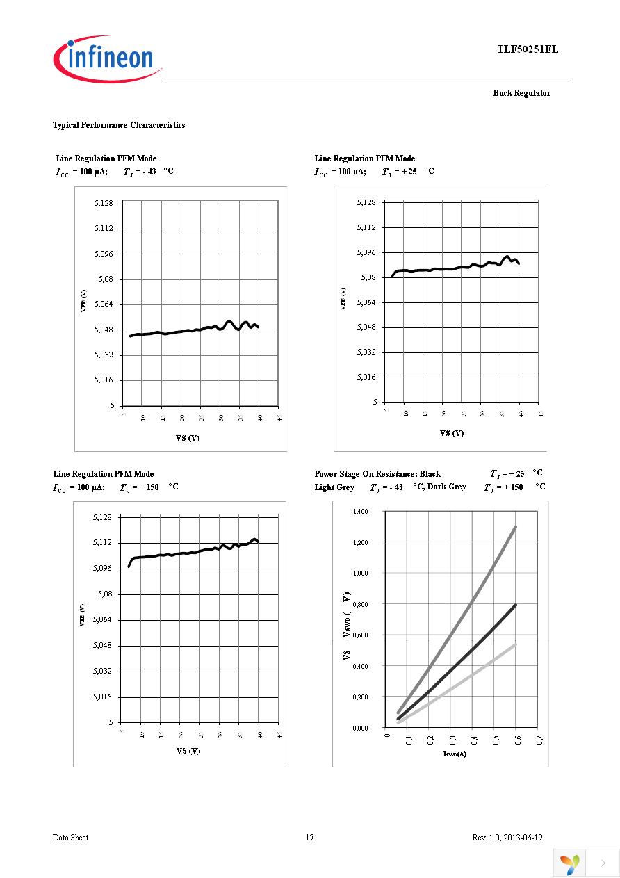 TLF50251ELXUMA1 Page 17