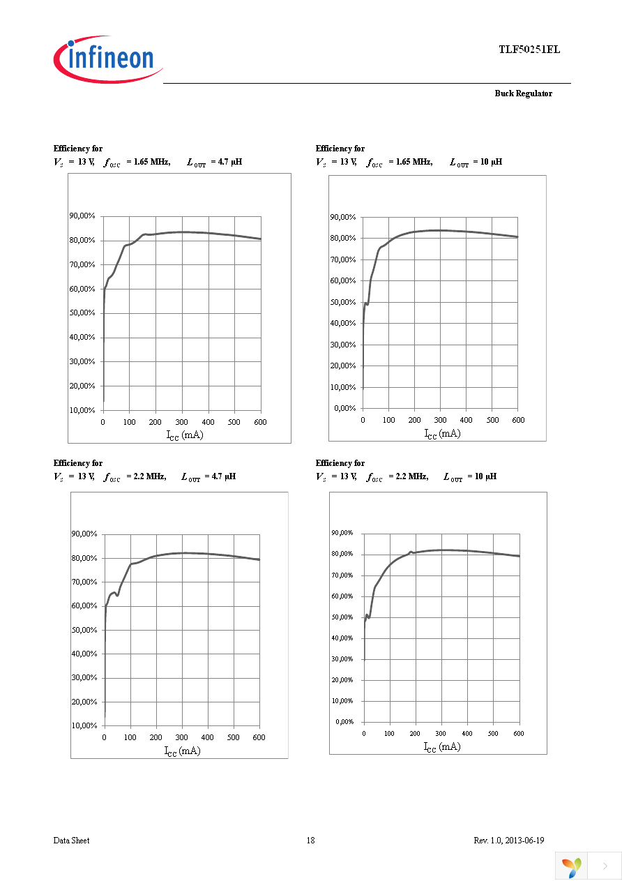 TLF50251ELXUMA1 Page 18