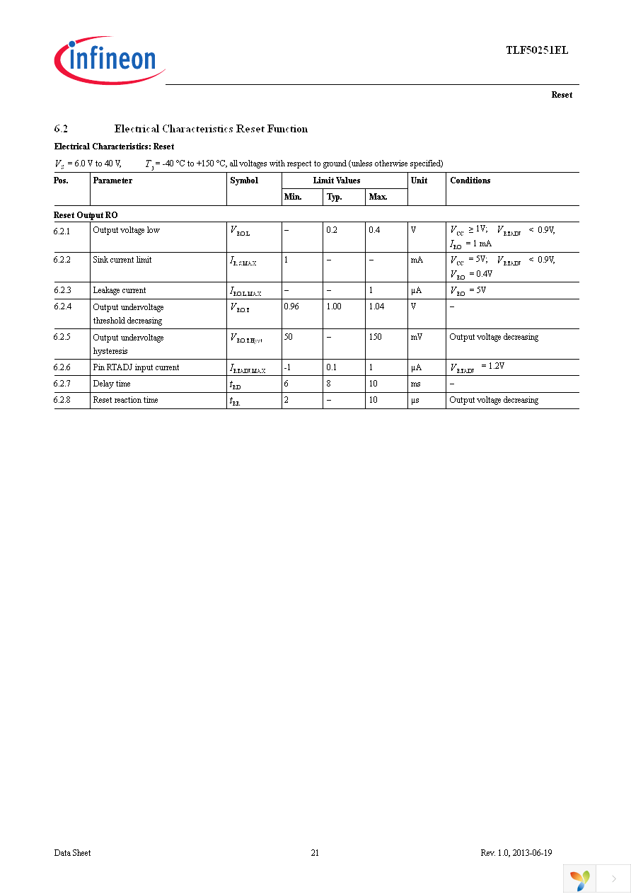 TLF50251ELXUMA1 Page 21