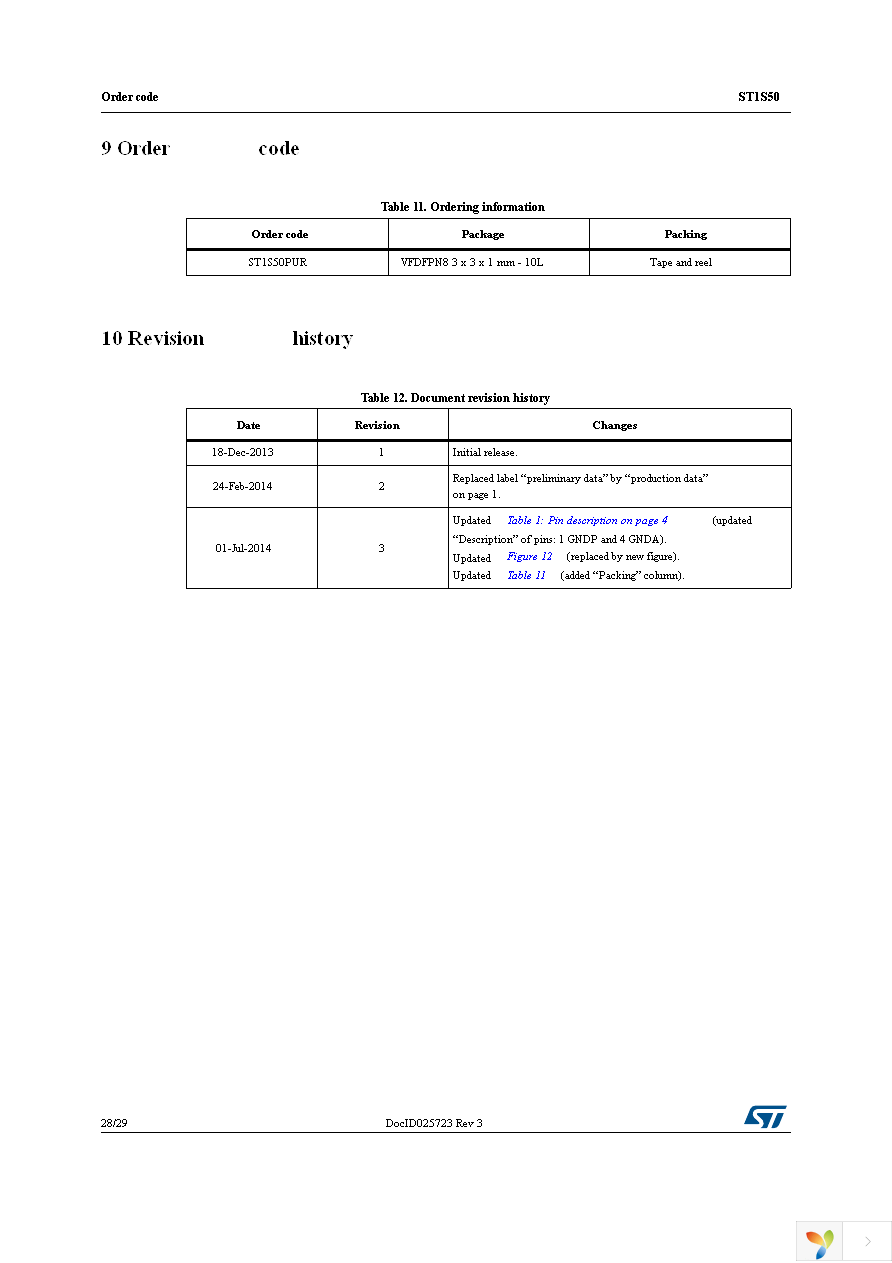 ST1S50PUR Page 28