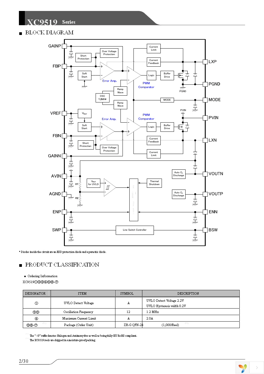 XC9519A12AZR-G Page 2