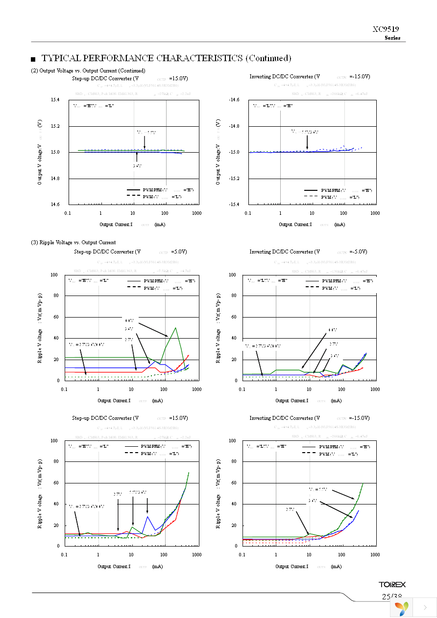 XC9519A12AZR-G Page 25