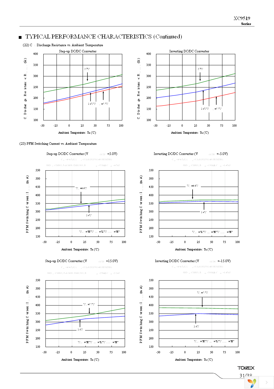 XC9519A12AZR-G Page 31