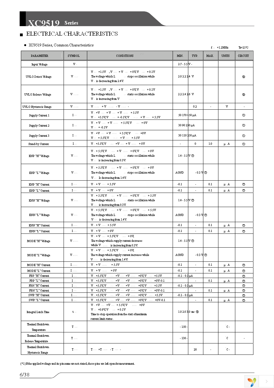 XC9519A12AZR-G Page 6