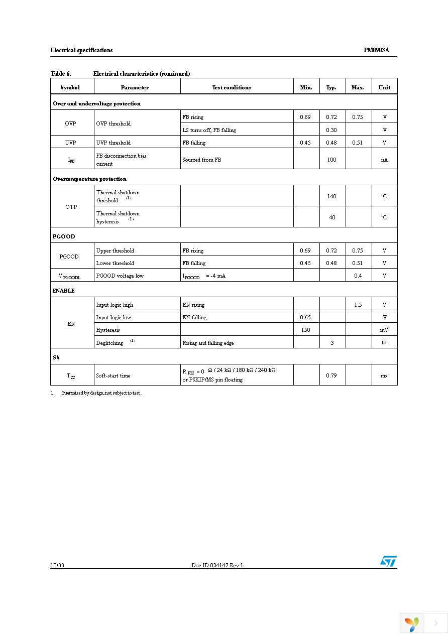 PM8903ATR Page 10