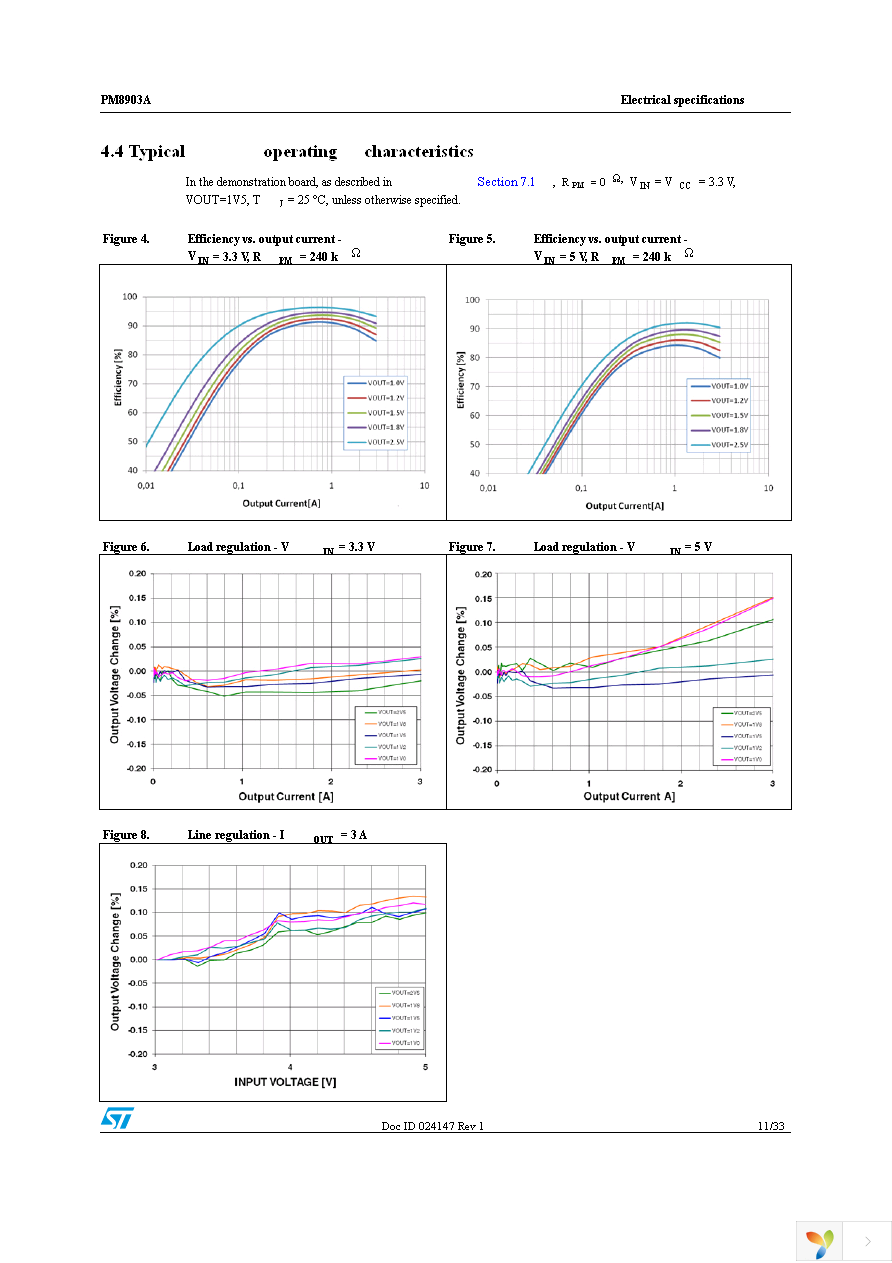 PM8903ATR Page 11