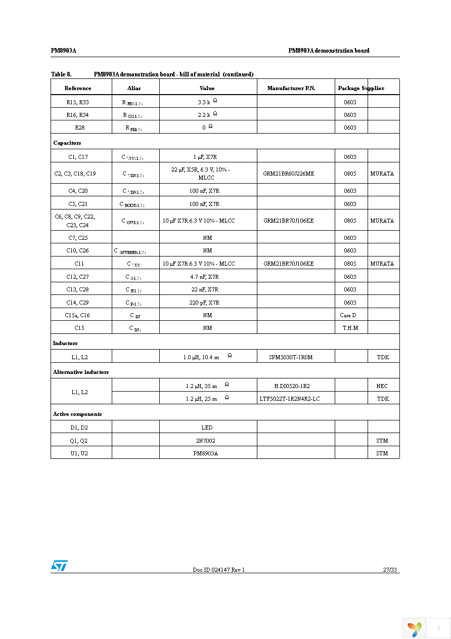 PM8903ATR Page 27