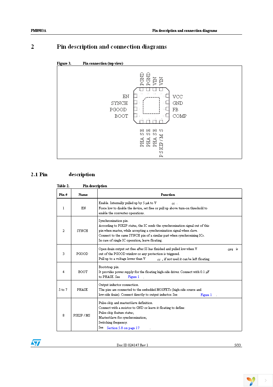 PM8903ATR Page 5