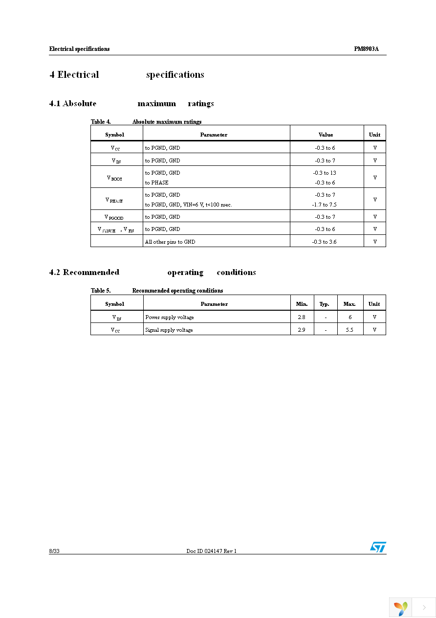 PM8903ATR Page 8