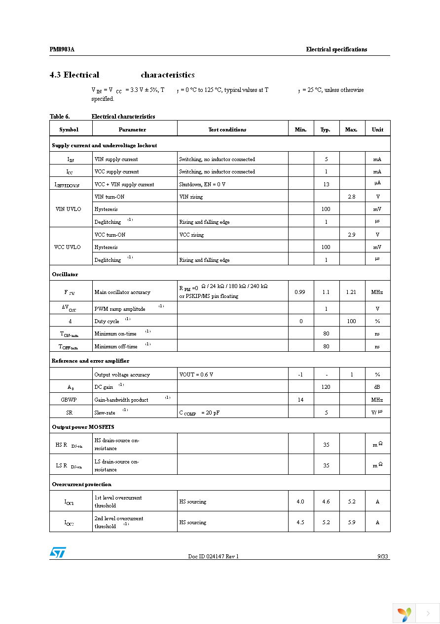 PM8903ATR Page 9