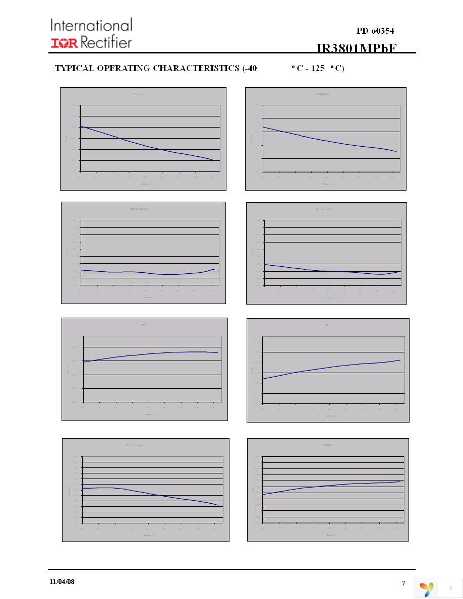 IR3801MTRPBF Page 7