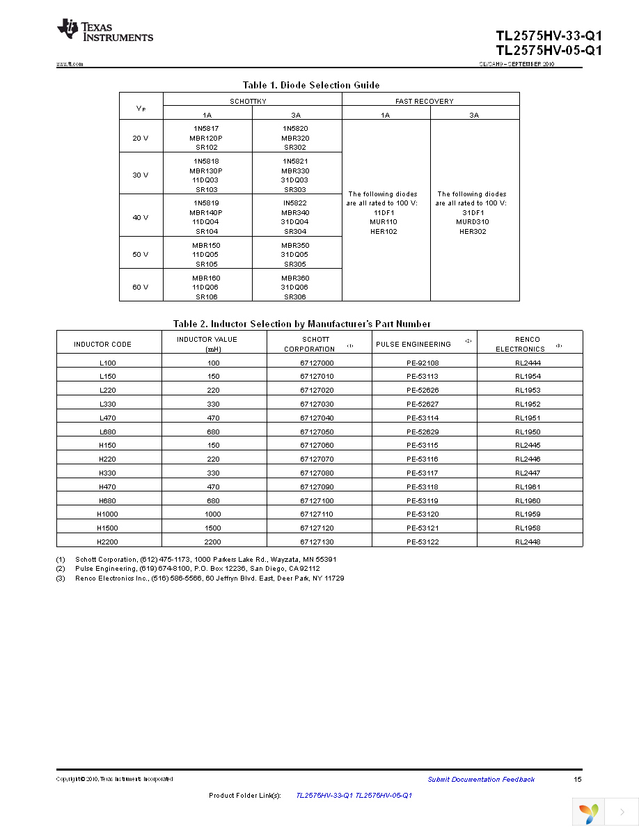 TL2575HV-33QKTTRQ1 Page 15