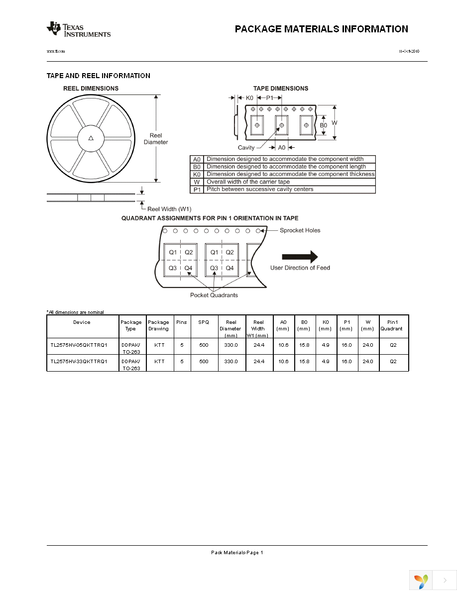 TL2575HV-33QKTTRQ1 Page 18