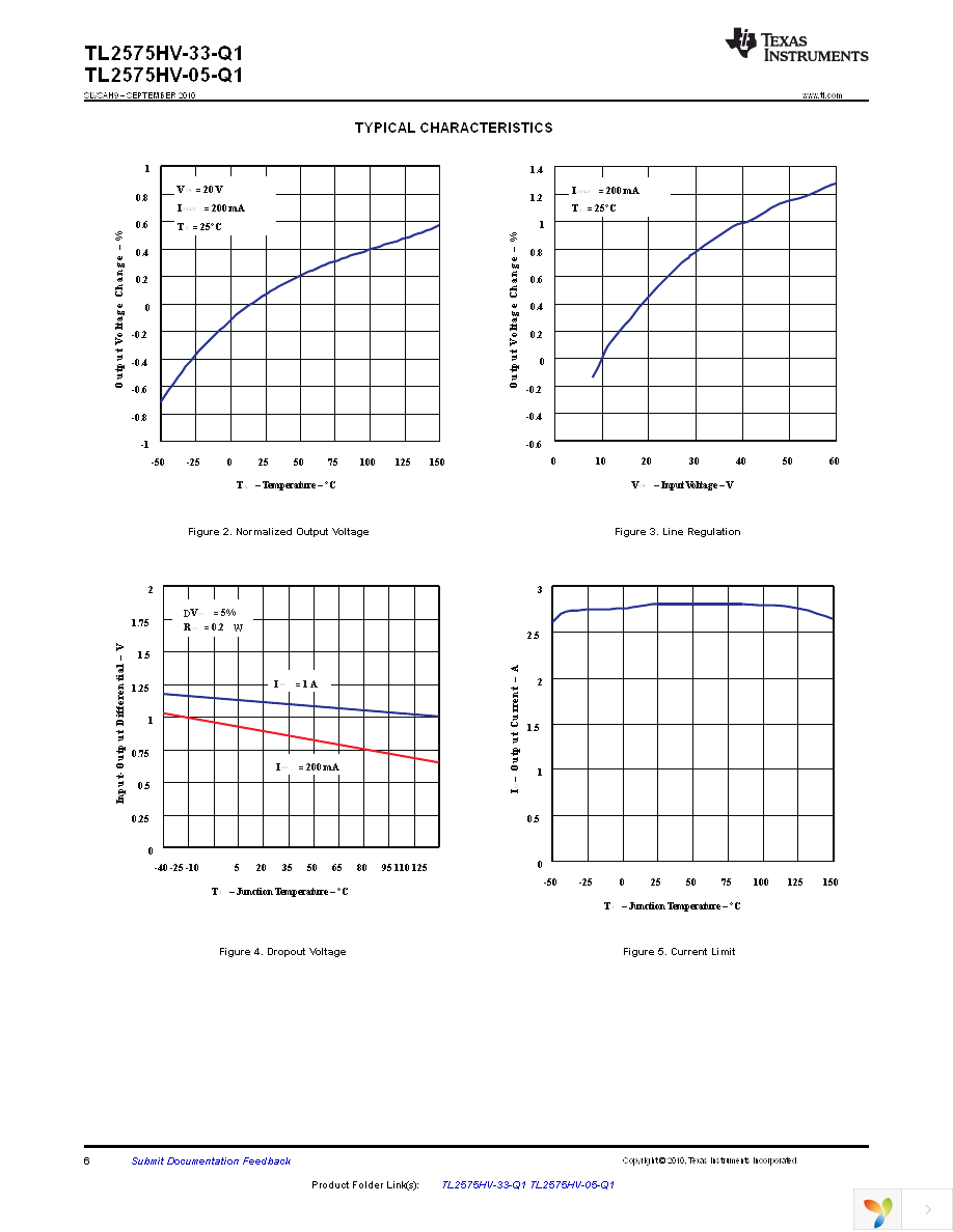 TL2575HV-33QKTTRQ1 Page 6