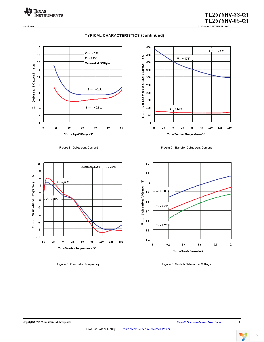 TL2575HV-33QKTTRQ1 Page 7